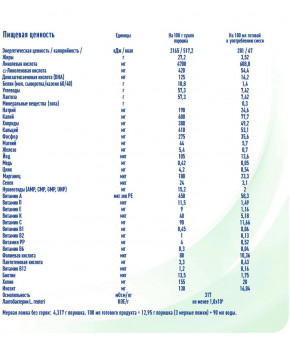 Смесь Nestle NAN Goat Milk на козьем молоке 800г